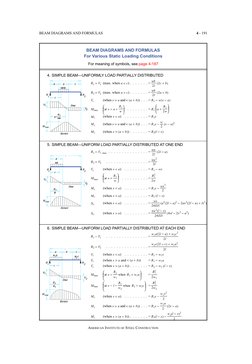 Beam Formulas for Static Loads | PDF | Beam (Structure) | Architectural ...