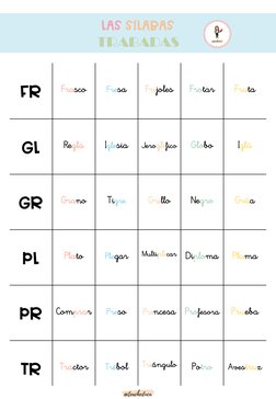 LAS SÍLABAS
TRABADAS
FR
Frasco
Fresa
Frijoles
Frotar
Fruta
GL
Regla
Iglesia
Jeroglífico
Globo
Iglú
GR
Grano
Tigre
Grillo
Negr