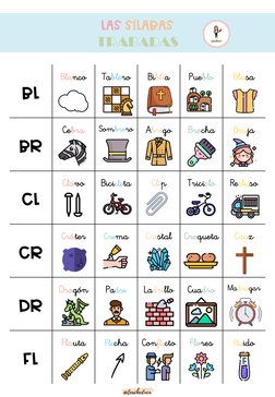 LAS SÍLABAS
TRABADAS
BL
Blanco
Tablero
Biblia
Pueblo
Blusa
BR
Cebra
Sombrero
Abrigo
Brocha
Bruja
CL
Clavo
Bicicleta
Clip
Tric