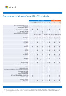 Tabla Comparativa 365 | PDF | Microsoft | Microsoft Office