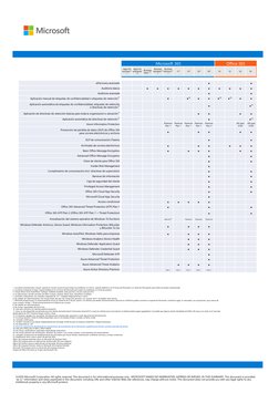 Tabla Comparativa 365 | PDF | Microsoft | Microsoft Office