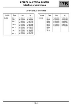PETROL INJECTION SYSTEM
Injection programming
17B
17B-2
117B
PETROL INJECTION SYSTEM
Injection programming
LIST OF VEHICLES C