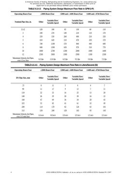 Chilled Water Pipe Sizing Guide | PDF | Applied And Interdisciplinary ...