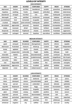 Emotional Intensity Levels Chart | PDF