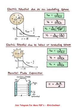 Class 12 Physics Diagram Guide | PDF