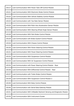 Data Communication U-Code DTC List | PDF | Hybrid Vehicle | Electric ...
