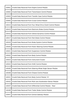 Data Communication U-Code DTC List | PDF | Hybrid Vehicle | Electric ...