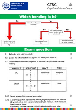 Grade 11 Chemistry Study Guide PDF | PDF | Chemical Bond | Molecules