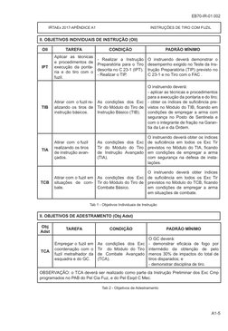 A1-5
EB70-IR-01.002
 IRTAEx 2017-APÊNDICE A1                                                  INSTRUÇÕES DE TIRO COM FUZIL
II