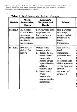 DepEd Senior High School Work Immersion Guidelines | PDF | Educational ...