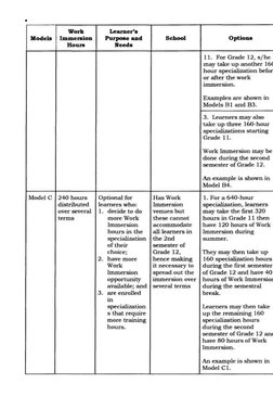 DepEd Senior High School Work Immersion Guidelines | PDF | Educational ...