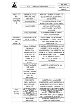 REBR I TADORES HYDROCONES
M - 300
CAPÍTULO I O
FEV/80
PRESSÃO
NO
HYDROSET
FLUTUAND
O
DISTRIBUIÇÃO DE
MATERIAL NÃO
UNIFORME
AJ