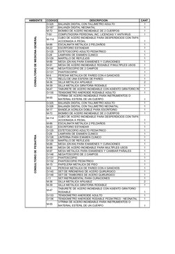AMBIENTE
CODIGO
DESCRIPCION
CANT.
D-325
BALANZA DIGITAL CON TALLIMETRO ADULTO
1
D-187
BALANZA DIGITAL NEONATAL
1
M-72
BIOMBO