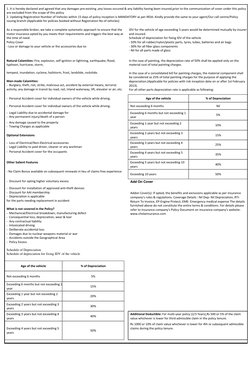 1. It is hereby declared and agreed that any damages pre-existing ,any losses occured & any liability having been insured,pri