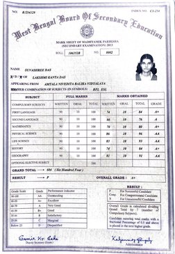 NO. 
K/254129 
INDEX NO. 
CI-254 
SetundaTN 
kdncatin 
M e s t e n g n l  
n t à  
MARK SHEET OF MADHYAMIK PARIKSHA 
(SECONDA