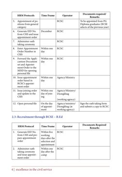 SOP for Civil Service HR Procedures | PDF | Civil Service | Human ...