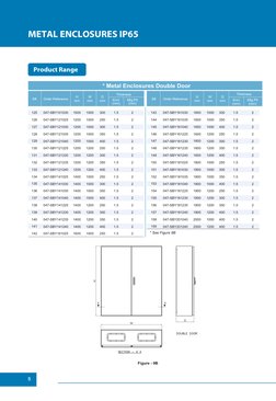 Alfanar IP65 Metal Enclosures Guide | PDF | Door | Electric Power ...