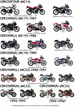 ホンダCBR250FOUR MC14 17 19 22サービスマニュアルパーツリ 2026年最新】Yahoo!オークション -cbr250four サービスマニュアルの