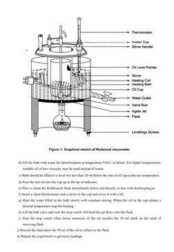 Figure 1: Graphical sketch of Redwood viscometer
b) Fill the bath with water for determination at temperature 93⁰ C or below.