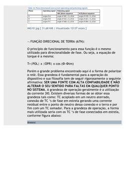 Noções Básicas da Função ANSI 67/67N | PDF | Relé | Torque