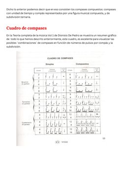Dicho lo anterior podemos decir que en eso consisten los compases compuestos: compases 
con unidad de tiempo y compás represe