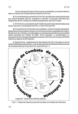 C 7-15
1-2
(3) ao emprego de toda a Cia em apoio ao batalhão ou de parte dela em
apoio ou reforço às companhias de fuzileiros