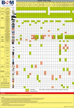 Overalls
Hi Vee Vests
Helmet
Safety
 Footwear
Hand/ Arm
Protection
Safety 
Glasses
Face 
Protection
Aprons
Ear 
Protection
Re