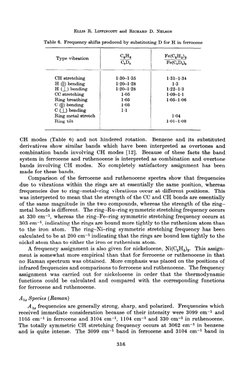 ELLIS R. LIPPINCOTT and RICHARD D. NELSON 
Table 6. Frequency shifts produced by substituting D for H in ferrocene 
Type vibr