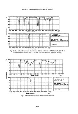 ELLIS R. LIPPINCOTT and RICHARD D. NELSON 
80 
60 
V 
40 
II 
V 
Wave numbers 
01 
I 
I 
I 
I 
I 
I 
I 
I 
I 
I 
I 
I 
1500 l