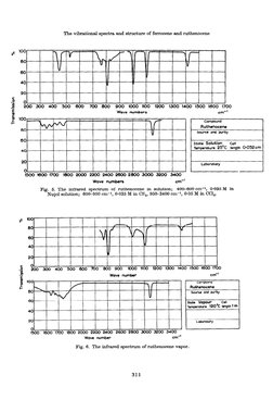 The vibrational spectra and structure of ferrocene and ruthenocene 
s 
c 
.g 
.E 
E 
t 
F 
I- 
100 
60 
60 
‘41 
200 
300 
40