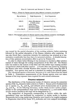 ELLIS R. LIPPINCOTT 
and RICHARD 
D. NELSON 
Table 1. Filters for Raman spectra using different excitation wavelengths 
Hg ex