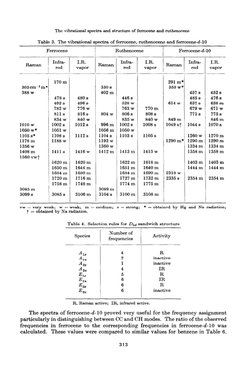 The vibrational spectra and structure of ferrocene and ruthenocene 
Table 3. The vibrationr 
ectra of ferrocene, ruthenocene