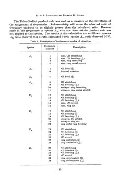 ELLIS R. LSTTINCOTT and RICHARD D. NELSON 
The Teller-Redlich 
product 
rule was used as a measure 
of the correctness 
of 
t