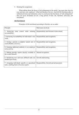 4.
Rotating the assignments.
When talking about the theory of job enlargement in his article “one more time, how do 
you moti