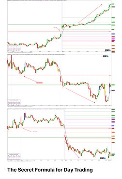Intraday Trading Success Formula | PDF | Day Trading | Business