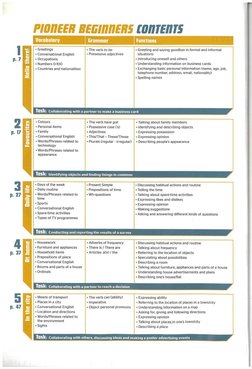 Pioneer Begginers Students Book PDF | PDF
