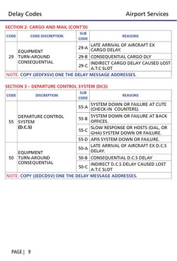 Aviation Delay Codes Overview 2019 | PDF | Air Traffic Control | Airport