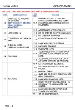 Aviation Delay Codes Overview 2019 | PDF | Air Traffic Control | Airport
