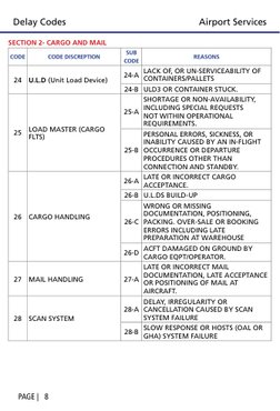 Aviation Delay Codes Overview 2019 | PDF | Air Traffic Control | Airport