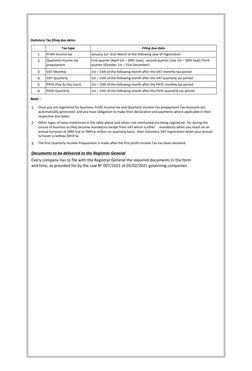 RDB Certificate of Enterprise Registration | PDF | Taxes | Value Added Tax