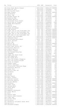 No  Title                                   ATK/ DEF   Password   Cost 
-----------------------------------------------------