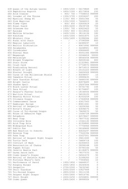 638 Queen of the Autumn Leaves           - 1800/1500 - 04179849    290 
639 Amphibious Bugroth                   - 1850/1300