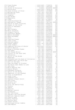 070 Fiend Kraken                         - 1200/1400 - 77456781    120 
071 Jellyfish                            - 1200/1500