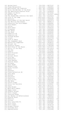 141 Spiked Snail                         -  700/1300 - 98075147     55 
142 Flame Manipulator                    -  900/1000