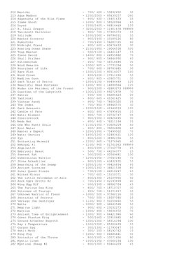212 Meotoko                              -  700/ 600 - 53832650     30 
213 Aqua Madoor                          - 1200/2000