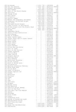 283 Holograph                            - 1100/ 700 - 10859908     45 
284 Tao the Chanter                      - 1200/ 900