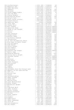 354 Stuffed Animal                       - 1200/ 900 - 71068263     60 
355 Megasonic Eye                        - 1500/1800