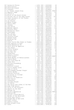 567 Darkworld Thorns                     - 1200/ 900 - 43500484     60 
568 Anthrosaurus                         - 1000/ 850