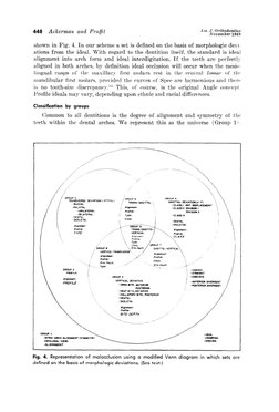 Ackerman-Proffit Malocclusion Classification | PDF | Orthodontics | Mouth