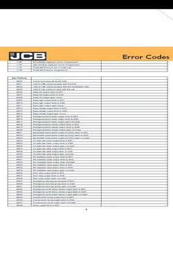 JCB Fault Code List and Descriptions | PDF | Fuel Injection | Engines